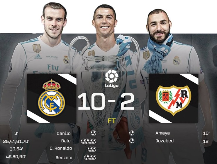 "B-B-C" từng trở thành nỗi khiếp sợ của cả châu Âu (trận Real Madrid thắng Rayo Vallecano 10-2 ở vòng 16, La Liga 2015/16)