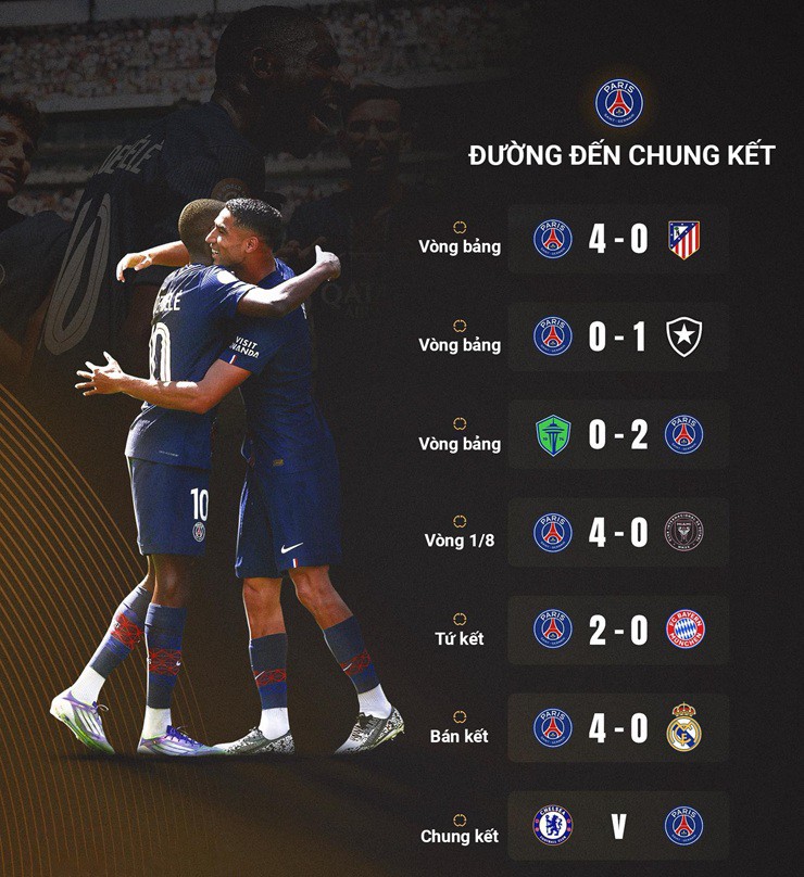 PSG chỉ thủng lưới 1 bàn trên hành trình vào chung kết