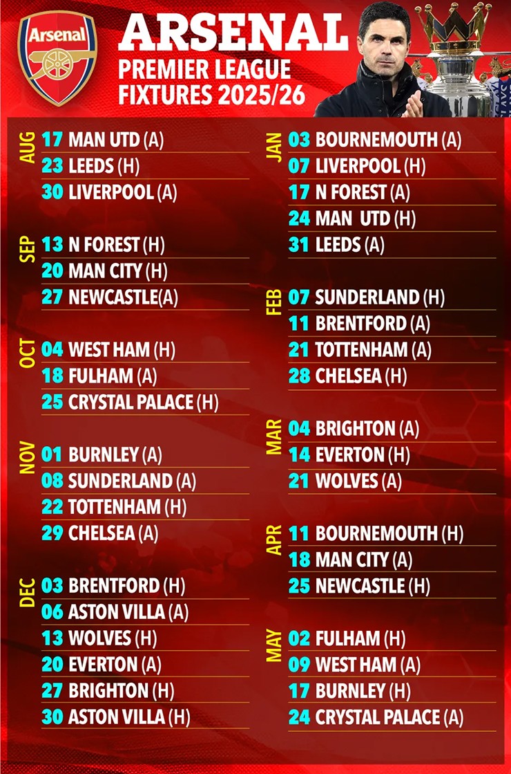 Arsenal sẽ làm khách ở trận đầu tiên của mùa giải trên sân Old Trafford của Man Utd vào ngày 17/8