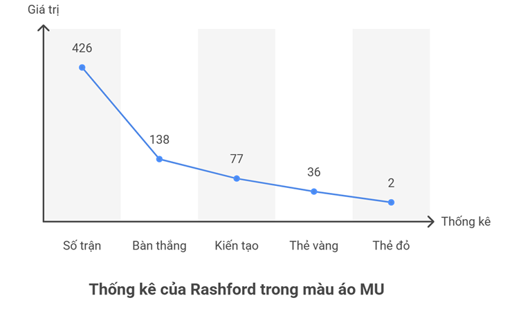 Rashford chính thức gia nhập Barcelona, giúp MU tiết kiệm 12 triệu bảng - 3