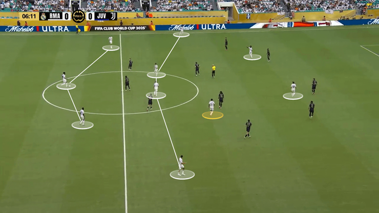 Cách Real Madrid triển khai tấn công với sơ đồ 3-5-2