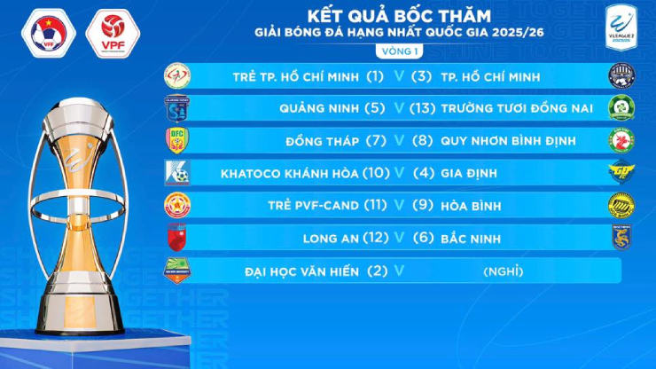 Đội của Công Phượng, Trường Tươi Đồng Nai sẽ so tài Quảng Ninh ở trận ra quân