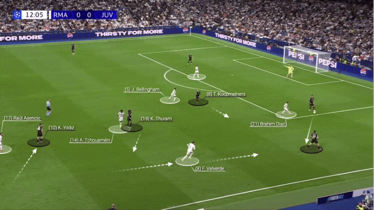 Real suýt bị Juventus trừng phạt vì pressing không đồng bộ giữa các tuyến