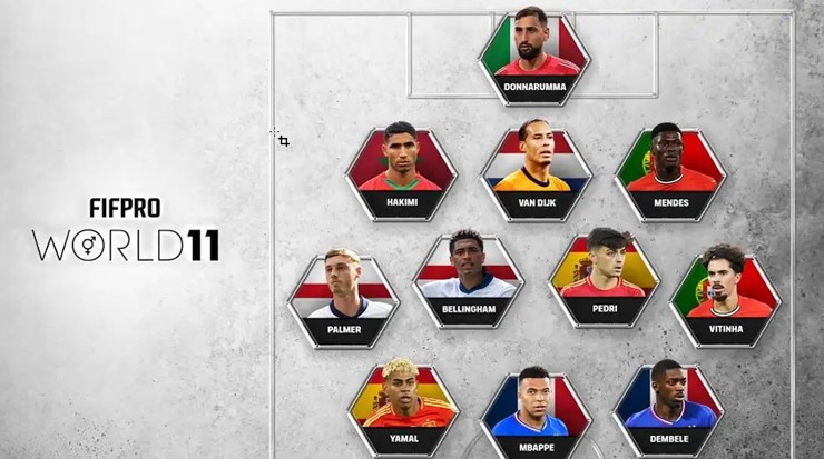 11 cầu thủ nam xuất sắc nhất thế giới do FIFPRO công bố