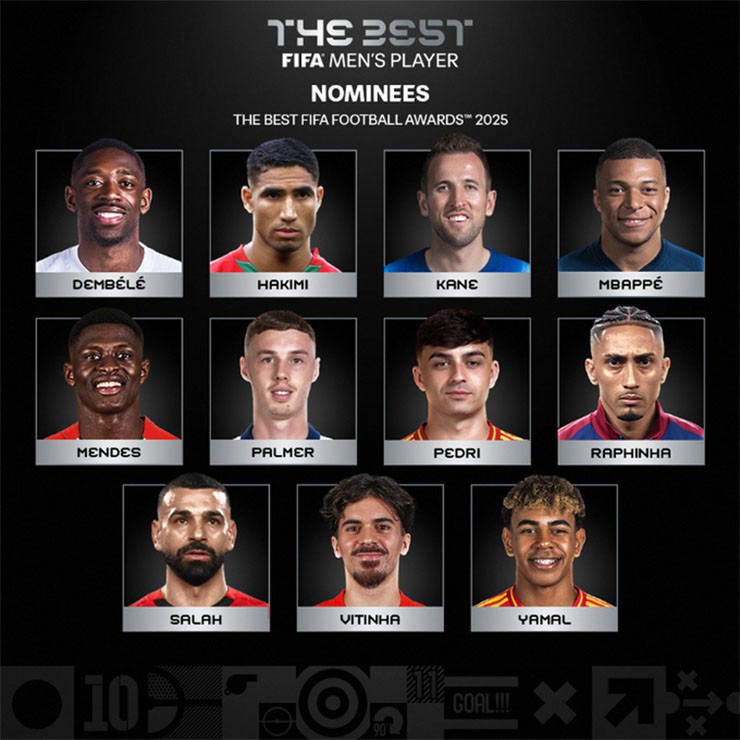 Danh sách đề cử FIFA The Best hạng mục cầu thủ nam xuất sắc nhất