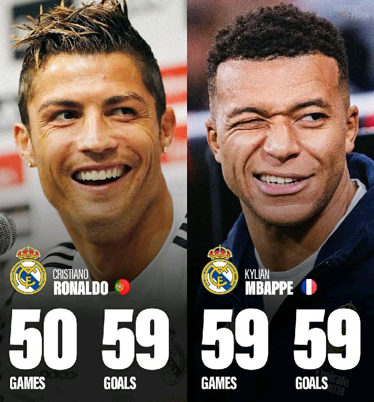 Mbappe san bằng kỷ lục của Ronaldo&nbsp;tại Real Madrid