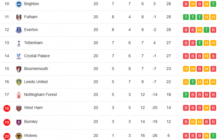 Man City bị Chelsea cầm hòa cay đắng, HLV Guardiola than phiền về “bão chấn thương” - 3