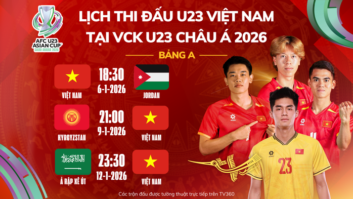 U23 Việt Nam: Nỗ lực để tránh đối đầu sớm ứng viên vô địch - 2