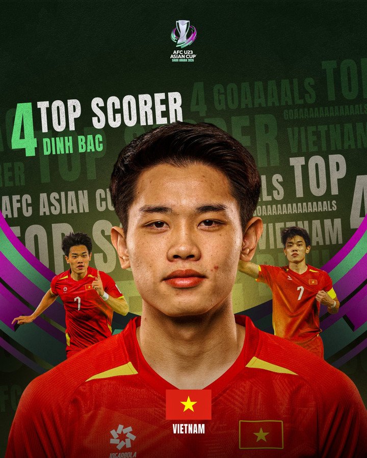 Đình Bắc là vua phá lưới giải U23 châu Á 2026.