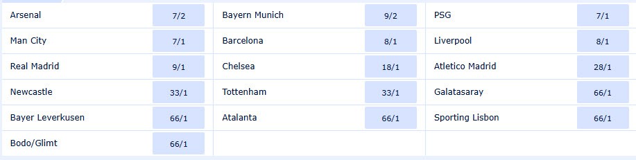 Tỷ lệ cược vô địch Cúp C1: Arsenal dẫn đầu, Bayern - Man City - PSG bám đuổi - 4