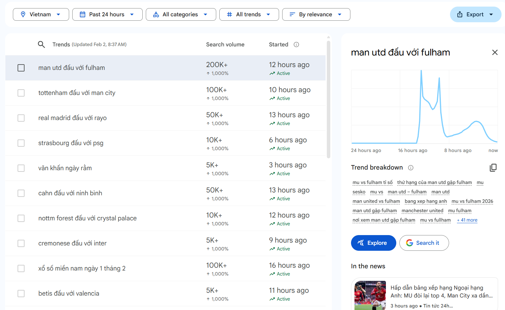 MU thắng Fulham đầy cảm xúc, fan "Quỷ đỏ" lên Facebook gáy "ò ó o o" - 1